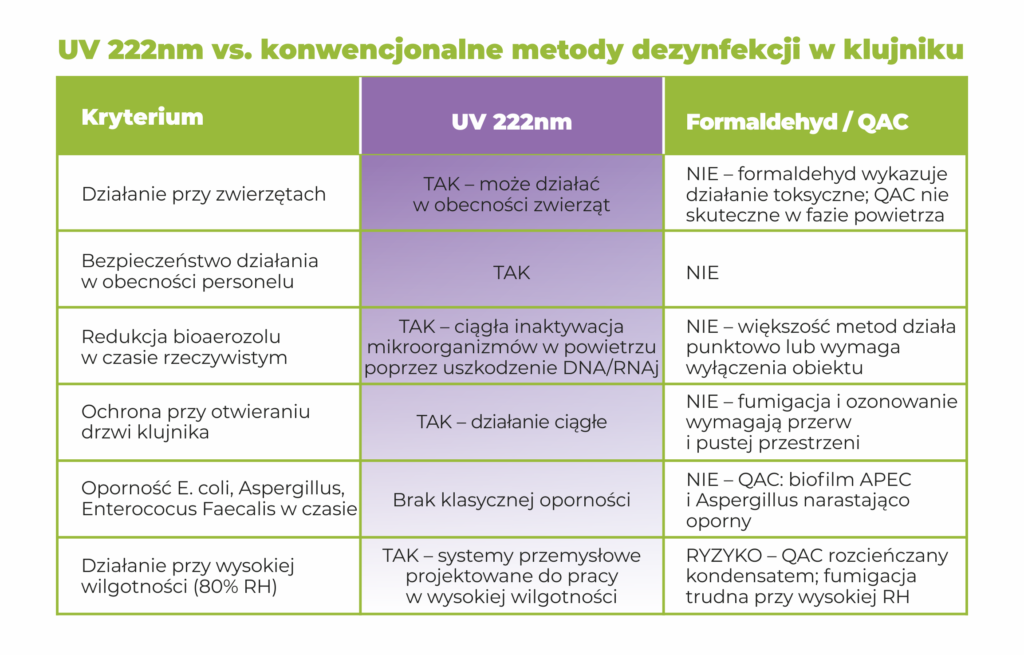 Metody dezynfekcji w klujniku